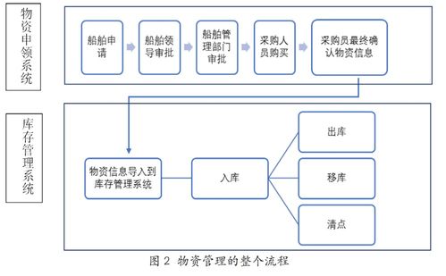 物聯(lián)網(wǎng)工程導(dǎo)論筆記一 rfid及二維碼技術(shù)